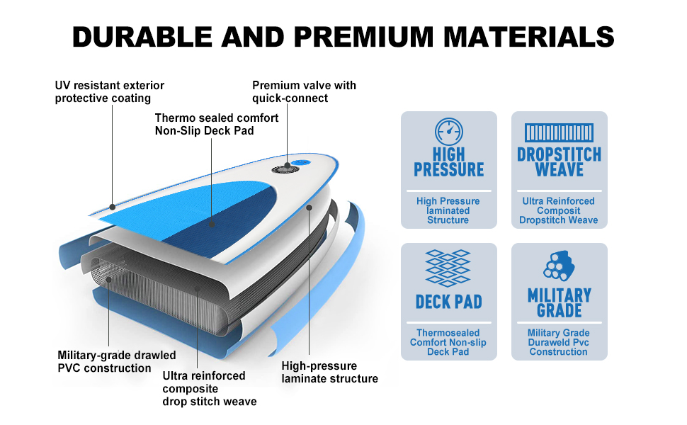 All-Inclusive Stand-Up Paddleboarding Kit: Robust Inflatables + Crucial Ride-on Gear