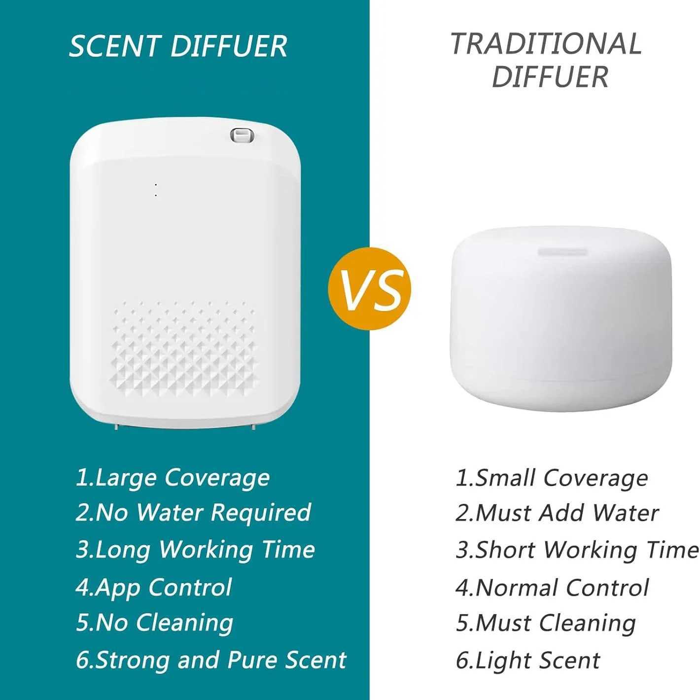 500m WIFI Aroma Diffuser Electric Fragrance Device Hotel Collection Diffuser Bluetooth Controlled Home Aromatherapy Machine W250516