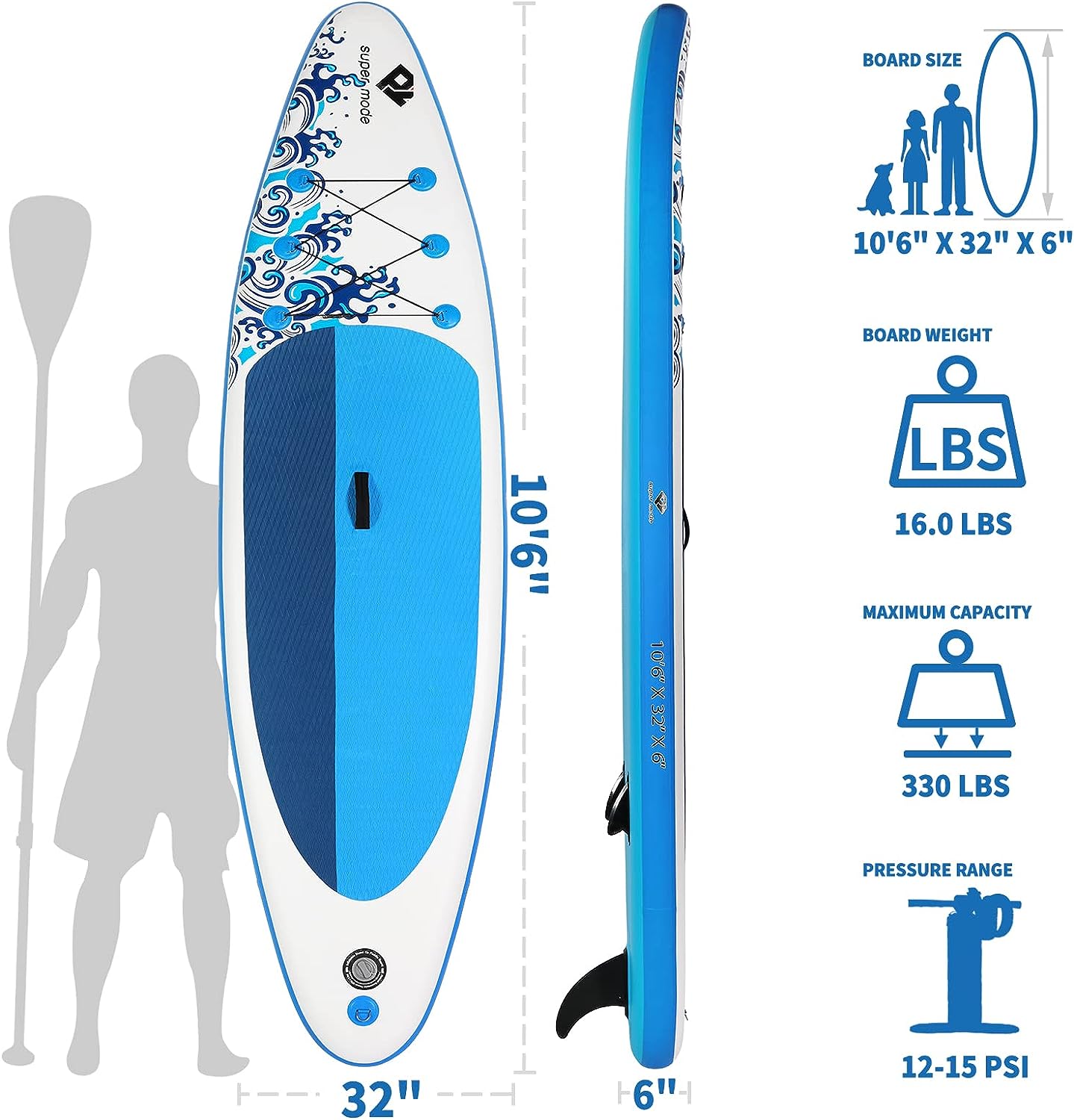 All-Inclusive Stand-Up Paddleboarding Kit: Robust Inflatables + Crucial Ride-on Gear