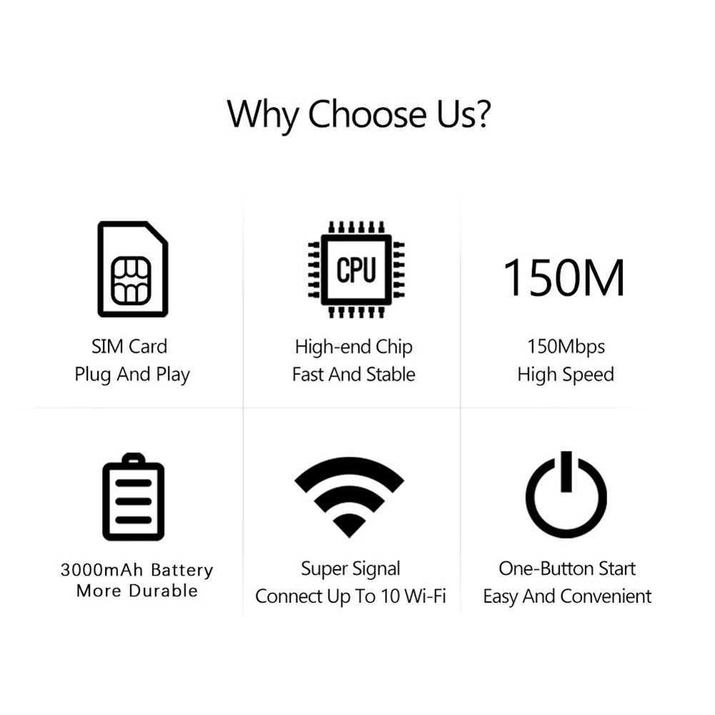 4G LTE Wireless WiFi Router Wireless Internet Router 150Mbps Hotspot Portable WiFi Mobile Hotspot with SIM Card Slot for Travel X250516
