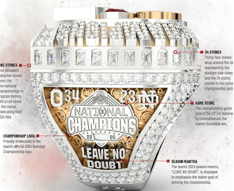 2024 2025 Ohio State National Team Champion Championship Ring With Wooden Display box Men Fan Brithday Gift Sport Souvenir