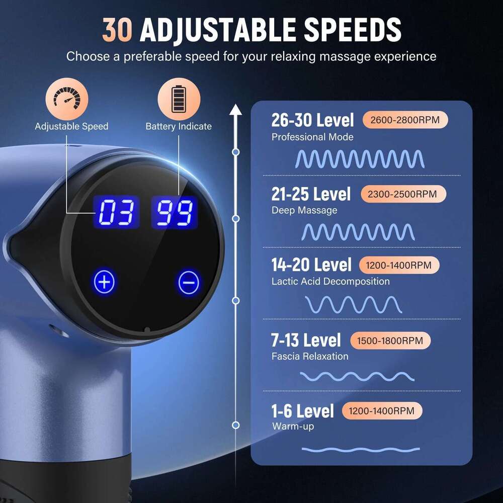 SEJOY Massage Gun 30 Speed Deep Tissue For Athletes Percussion Massager 10 Heads