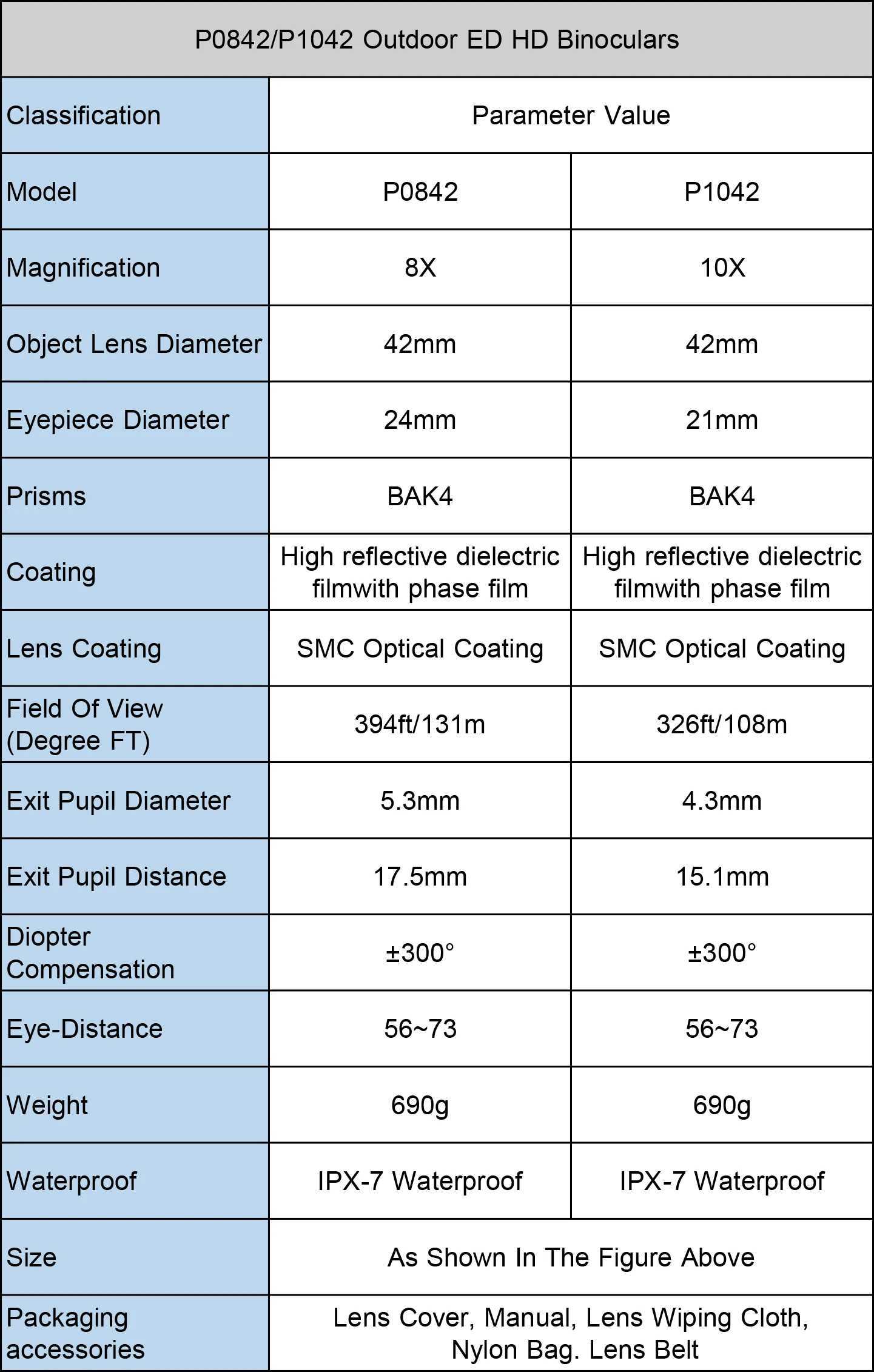 Shuntu Powerful 8x42 10x42 ED Lens Binoculars IPX7 Waterproof Bak4 Prism Long Range Outdoor Telescope For Travel Camping Hunting Y250516