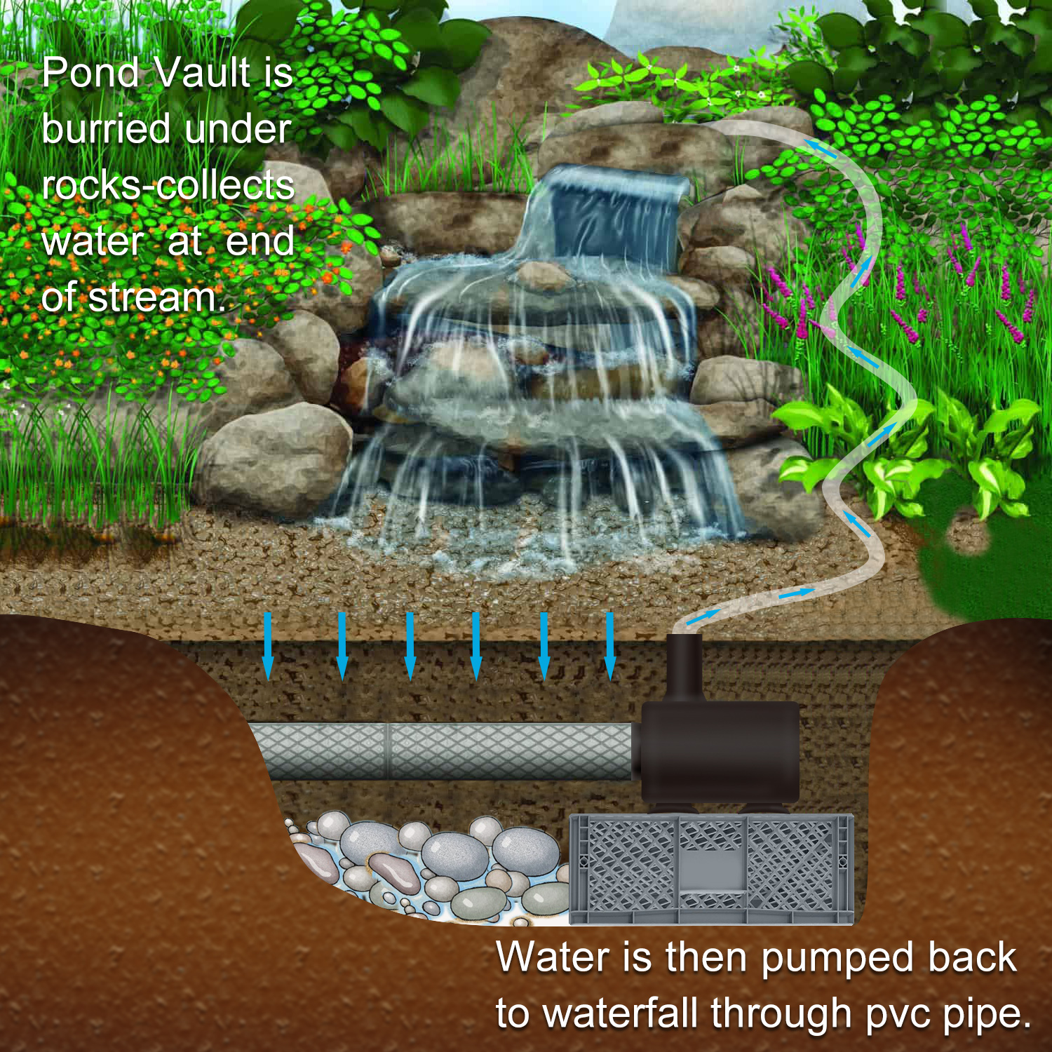 (3200GPH-175W,UL listed) High Flow Large Fountain Submersible Water Pond Sump Pump Aquarium Electric Waterfall Pump Outdoor PS-3200
