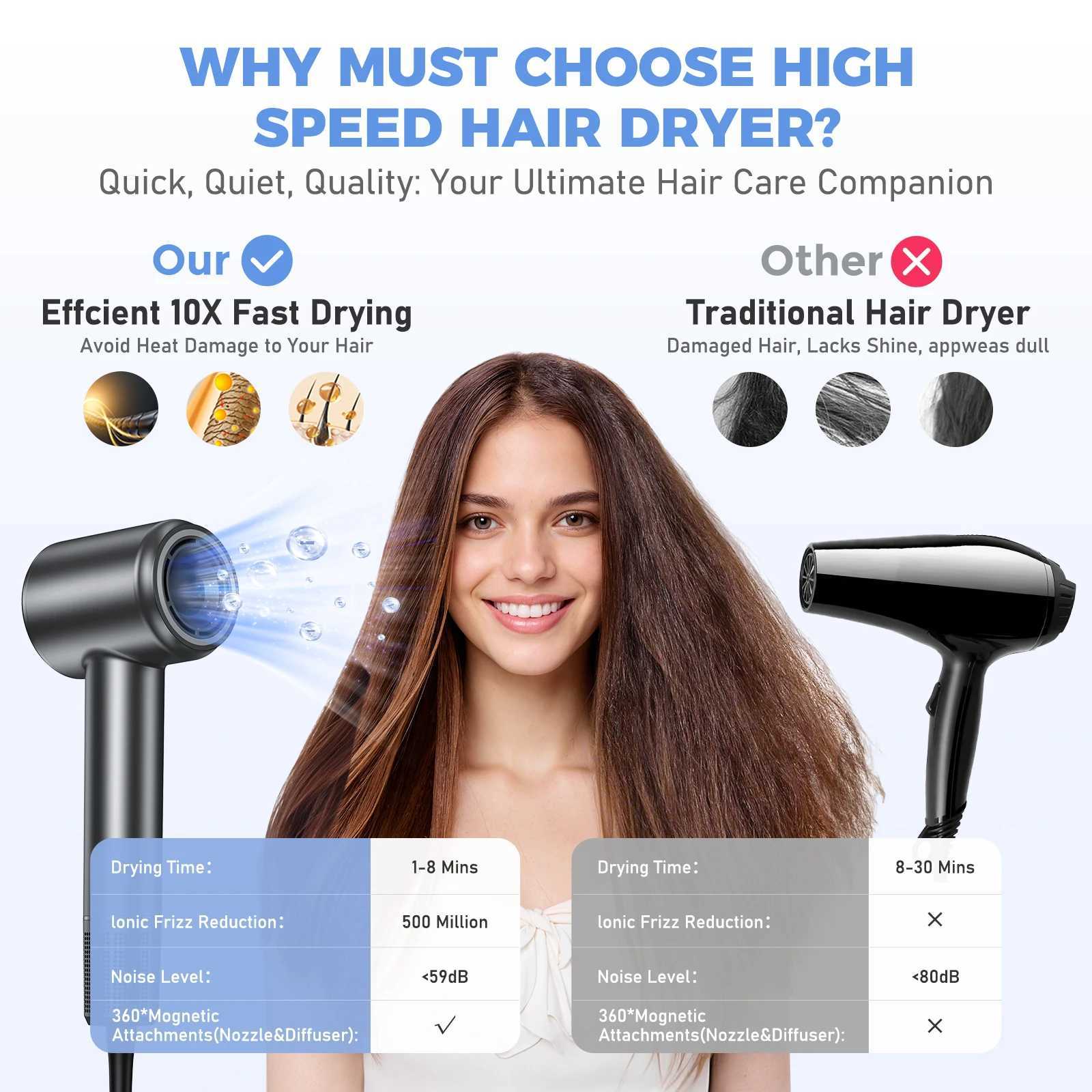120000 RPM Hair Dryer Negative Ionic Blow Dryer Brushless Motor 40M/S Fast Drying High-Speed Low Noise Thermo-Control Hairdryer z2505204AUC