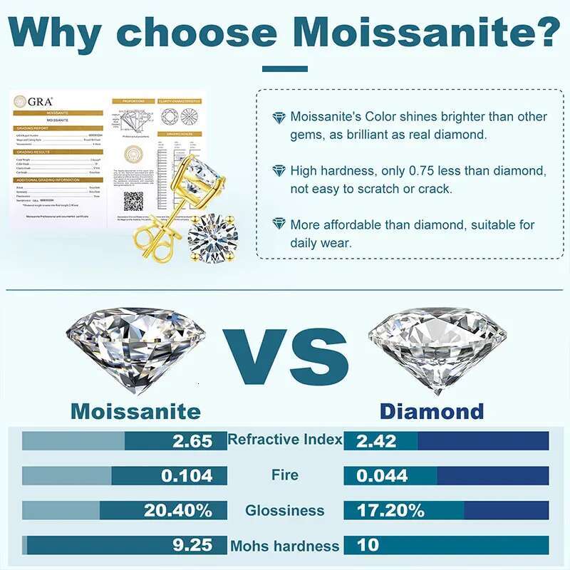 TUHE Unisex Classic Round Moissanite Earring For Women Jewelry 5MM/6MM/7/MM Silver 925 Fashion Earrings Women Gift