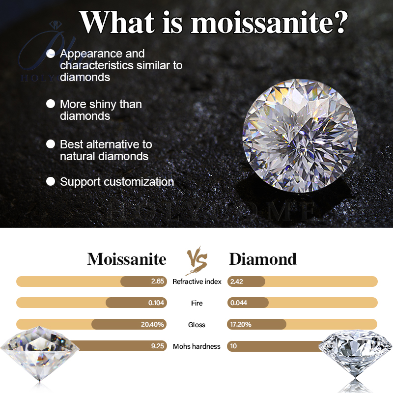Half Rose Cut Moissanite Diamond Flat Round White D Multicolor VVS1 GRA Certificate Loose Beads Rings Necklaces Jewelry Moissanite
