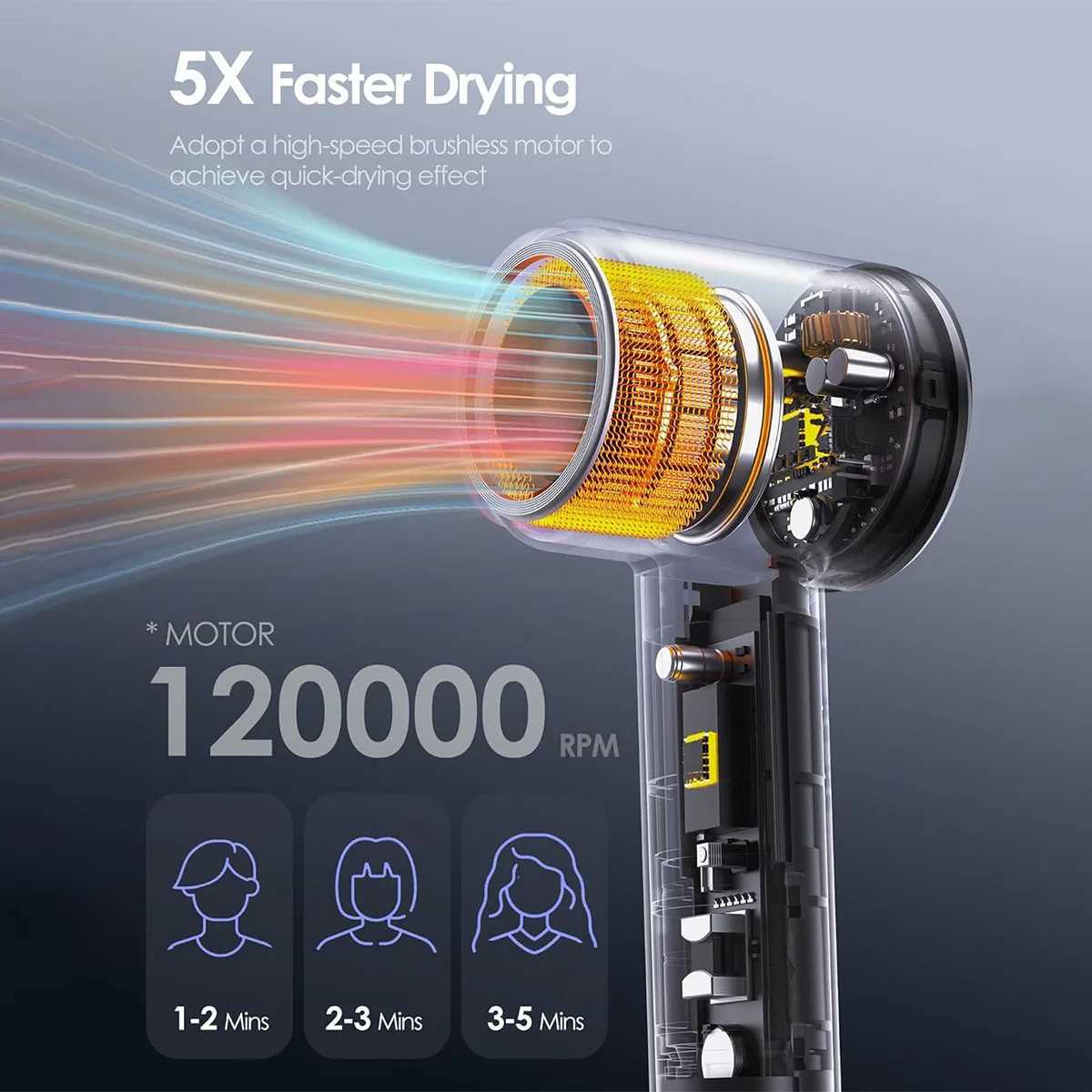 Electric High Speed Hair Dryer 120000RPM Brushless Negative Ions Blow Dryer 1600W Super Powerful Wind Lownoise Salon HairDryer z250520