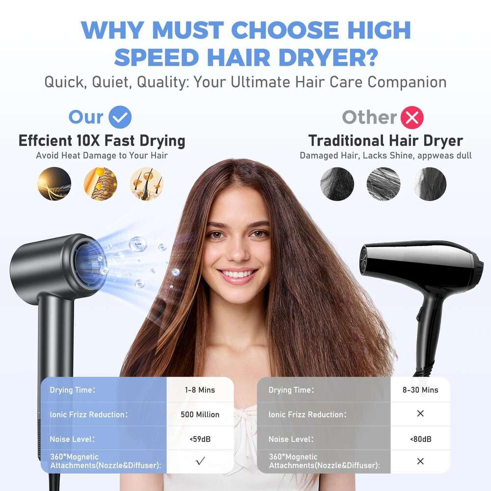 500 Million Ions Hair Dryer High-Speed 120000 RPM Electric Low Noise, Constant Temperature And Quick Drying For Home Salons