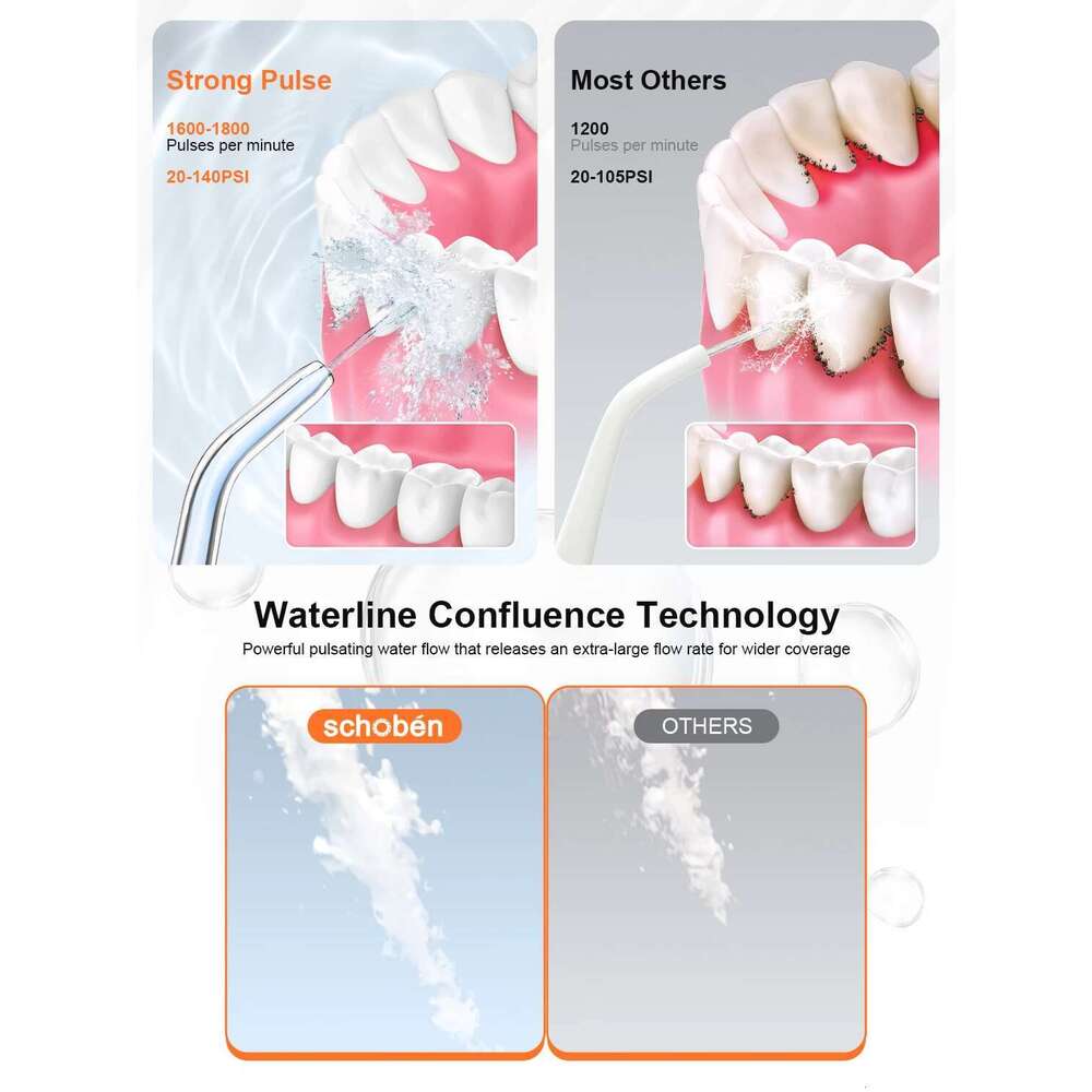 Schoben Oral Irrigator Portable Flosser IPX7 Waterproof Rechargeable 5 Modes Teeth Cleaner 330ML Dental Water Jet