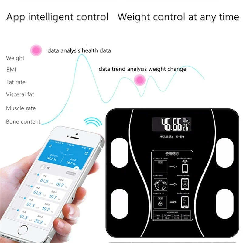 Body Fat Scale Smart Wireless Digital Bathroom Weight Scale Body Composition Analyzer with Smartphone App Bluetooth USB Charging 250513