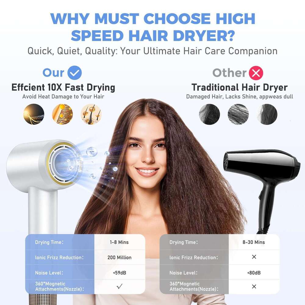 120000RPM Hair Dryer - 36m/s Ultra-Fast Drying 500M Negative Ions Intelligent Temp Control Brushless Motor Salon & Home Use