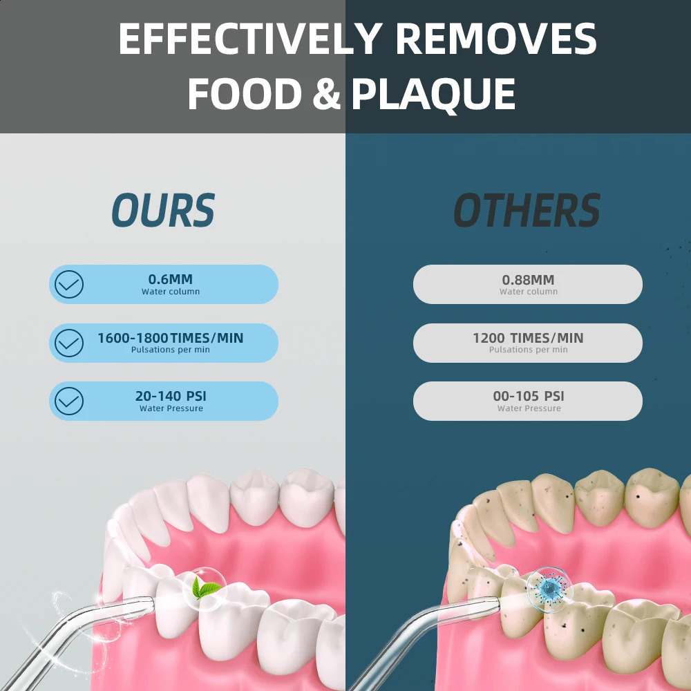 Oral irrigator USB charging portable water flosser with four modes 300ML water tank waterproof oral cleaner 250520