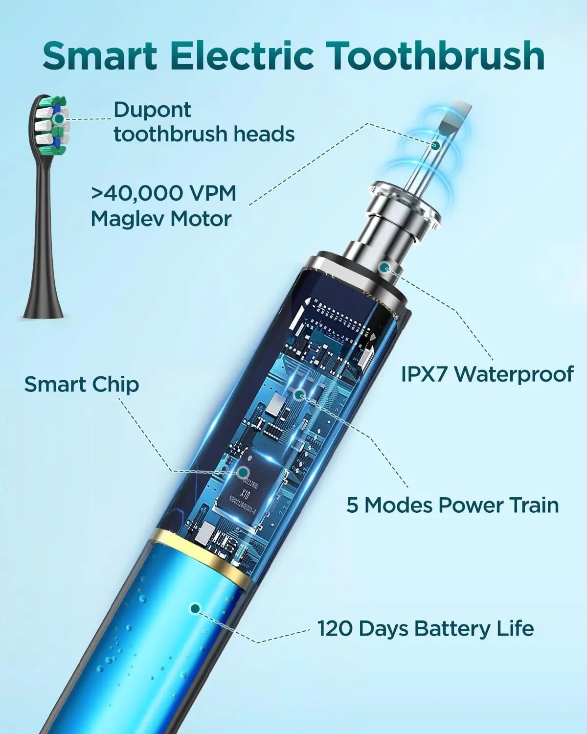 Rtauys S5 Upgraded Sonic Electric Toothbrush for Adults and Kids Ages 12 with 8 Brush Heads IPX7 Travel Case 250519