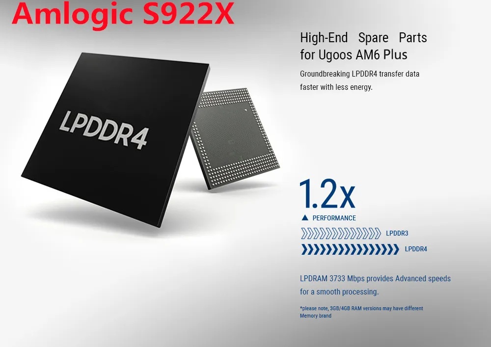 Original UGOOS AM6B PLUS Amlogic S922X-J 2.2Ghz Android 9.0 Smart Tv Box 4GB 32GB WIFI 6 1000M Set Top Box 4K Media Player