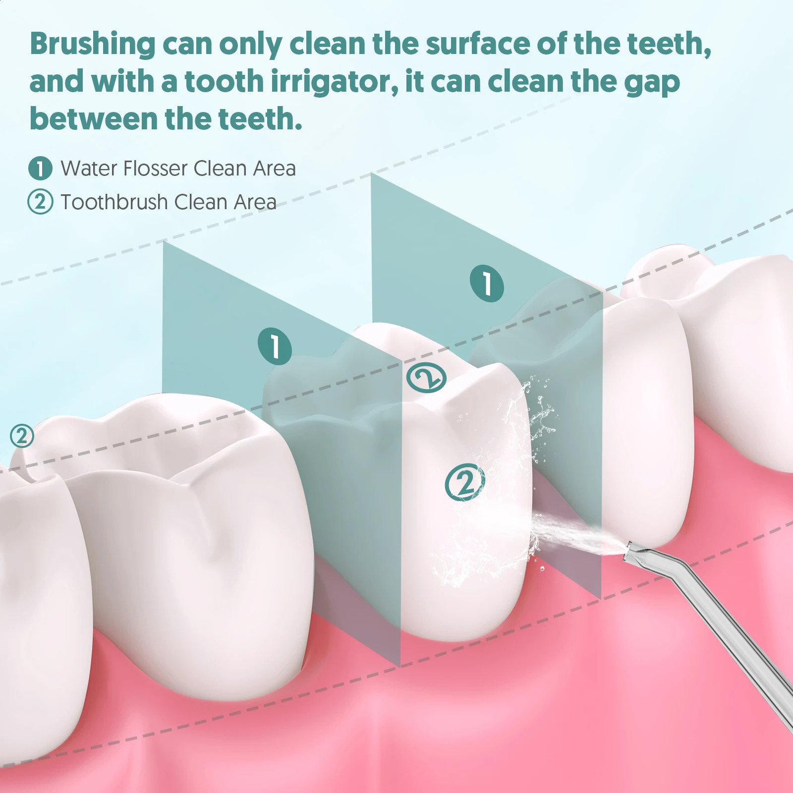 Sejoy FC5091 Water Flosser Cordless Rechargeable Oral Irrigator Mode 6 Jet Tips IPX7 Waterproof 6 Jet Teeth Tips for Travel 250520
