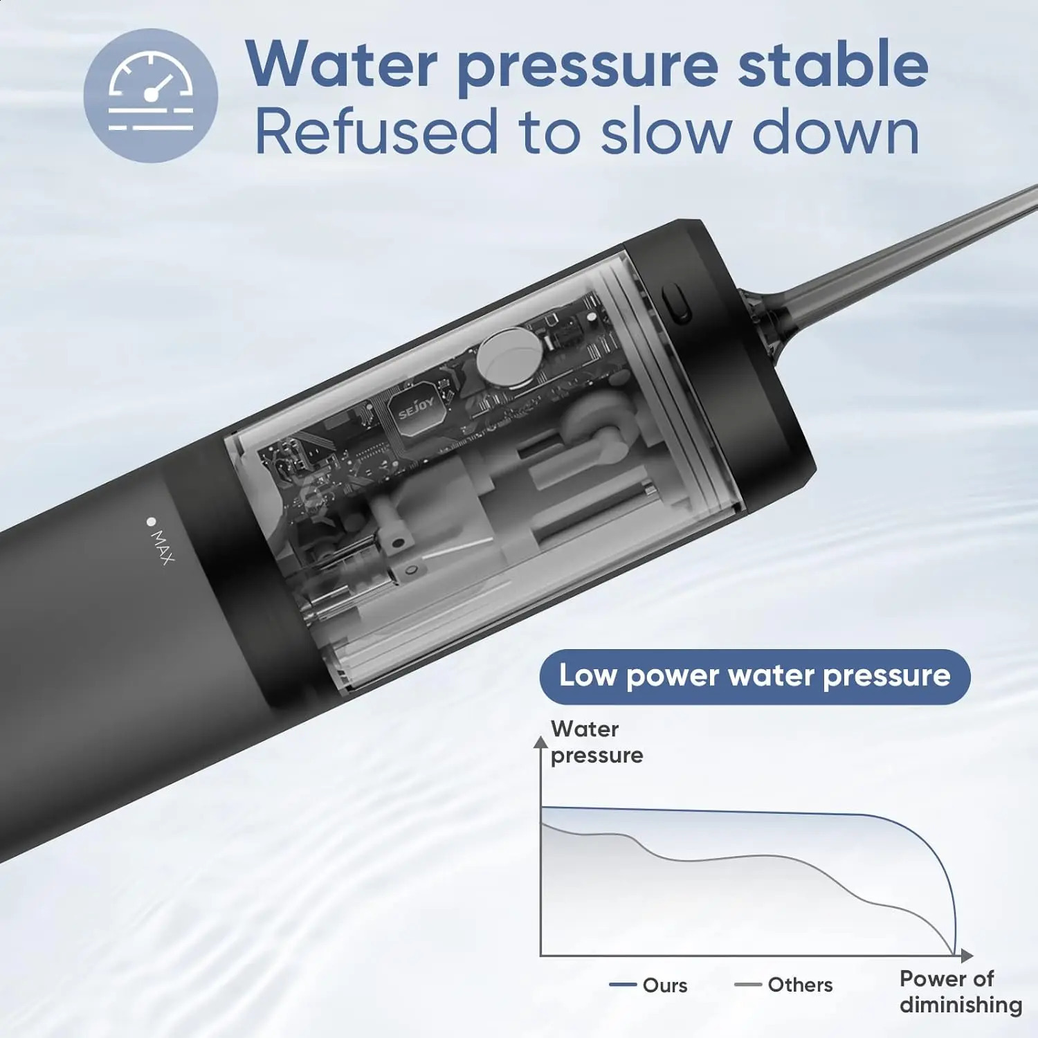 Sejoy Oral Irrigator Electric Toothbrush Set For Adult Water Flosser Portable Dental USB Rechargeable Waterproof Teeth Cleaner 250520