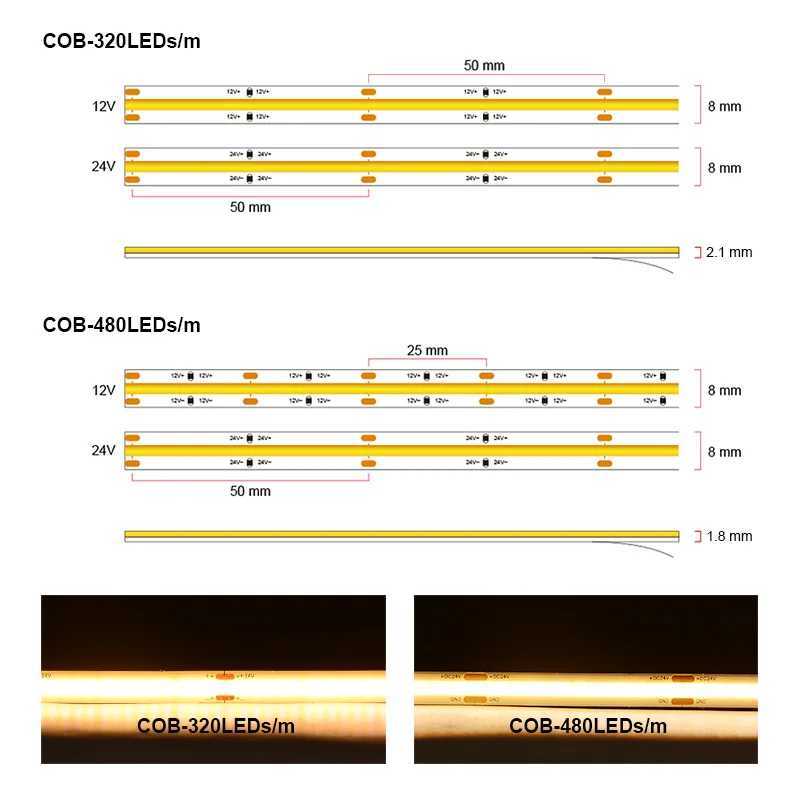 UL Listed COB LED Strip Light 320 480 LEDs/m 16.4ft High Density Flexible Tape Ribbon 3000-6500K RA90 Led Lights DC12V 24V W250524