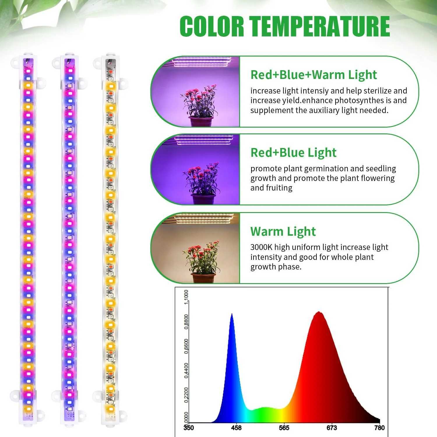 3 Colors Indoor LED Grow Light USB DC5V Timer Phyto Lamp for Plants Dimmable LED Lamp Phytolamps Full Spectrum HydroponicsXJ250526