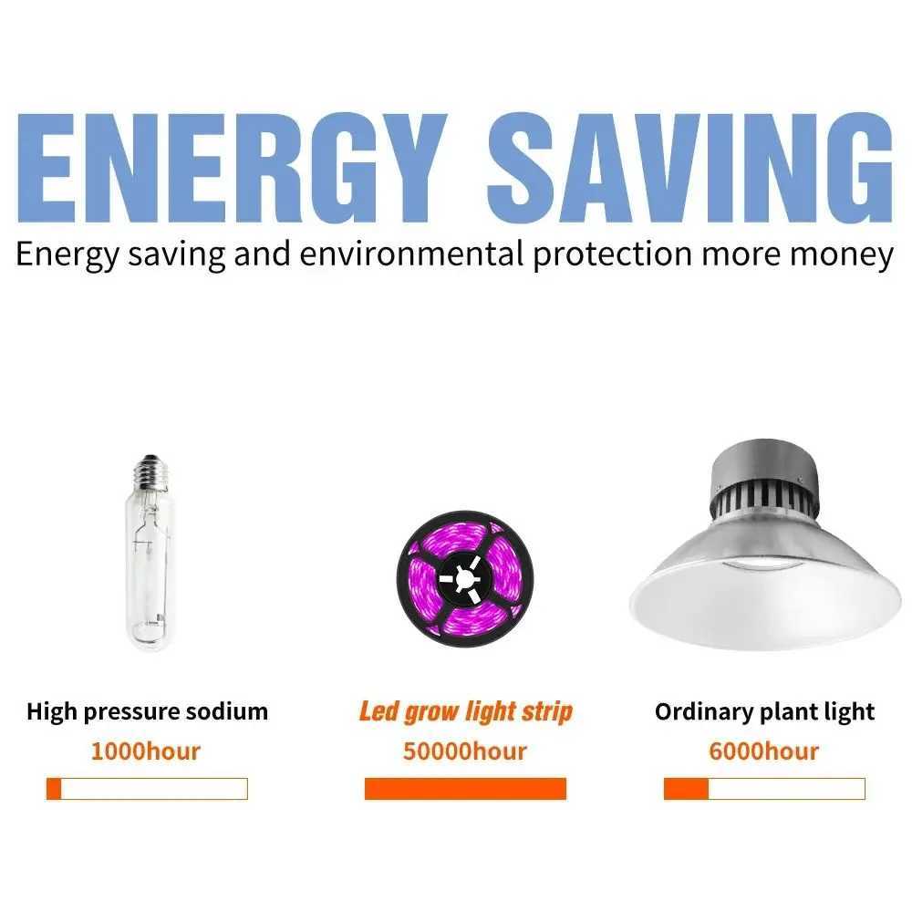 LED Grow Light Full Spectrum 5V USB Grow Light Strip LED Phyto Lamps For Plants Greenhouse Hydroponic Growing 0.5M 1M 2M 3MXJ250526