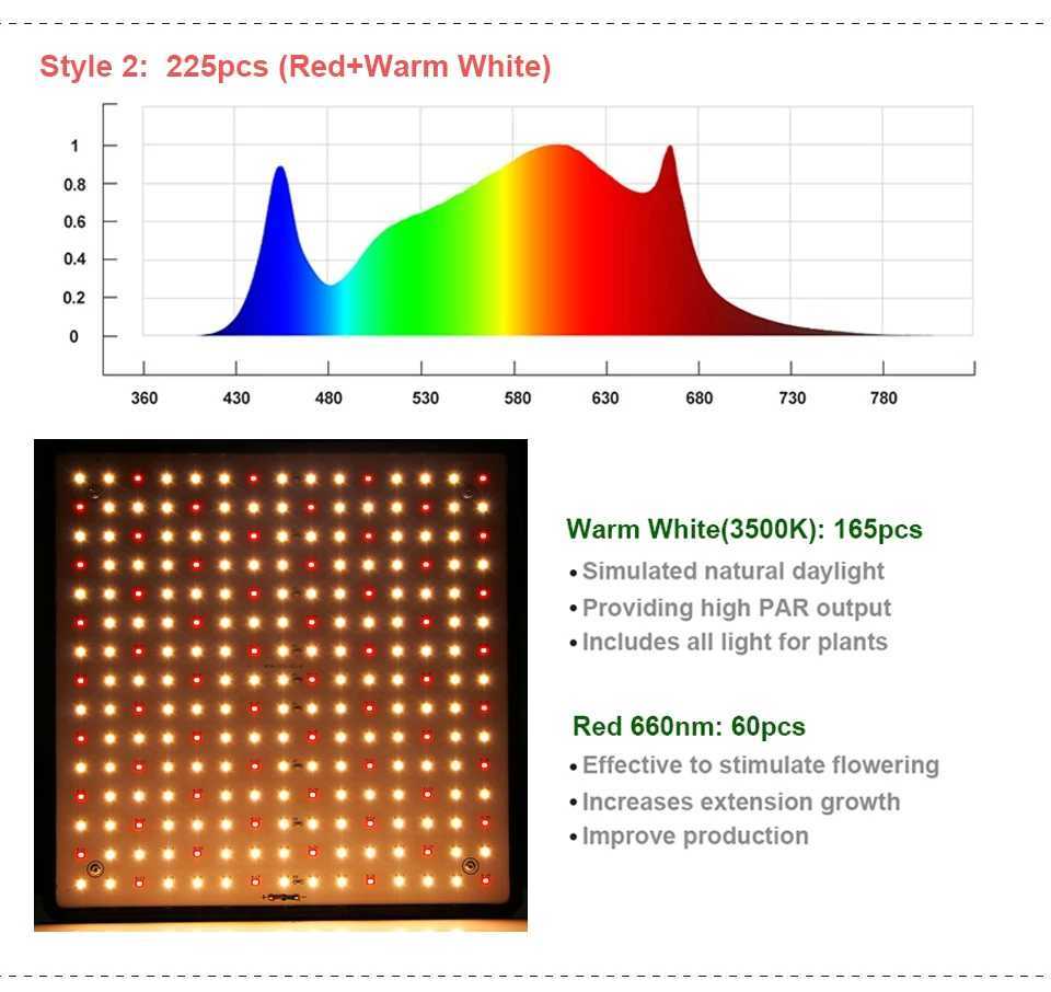 2PCS 2000W LED Grow Light Full Spectrum Phyto Lamp Indoor Phytolamp for Flowers Red Led Plant Growth Light Grow Tent EU US PlugXJ250526