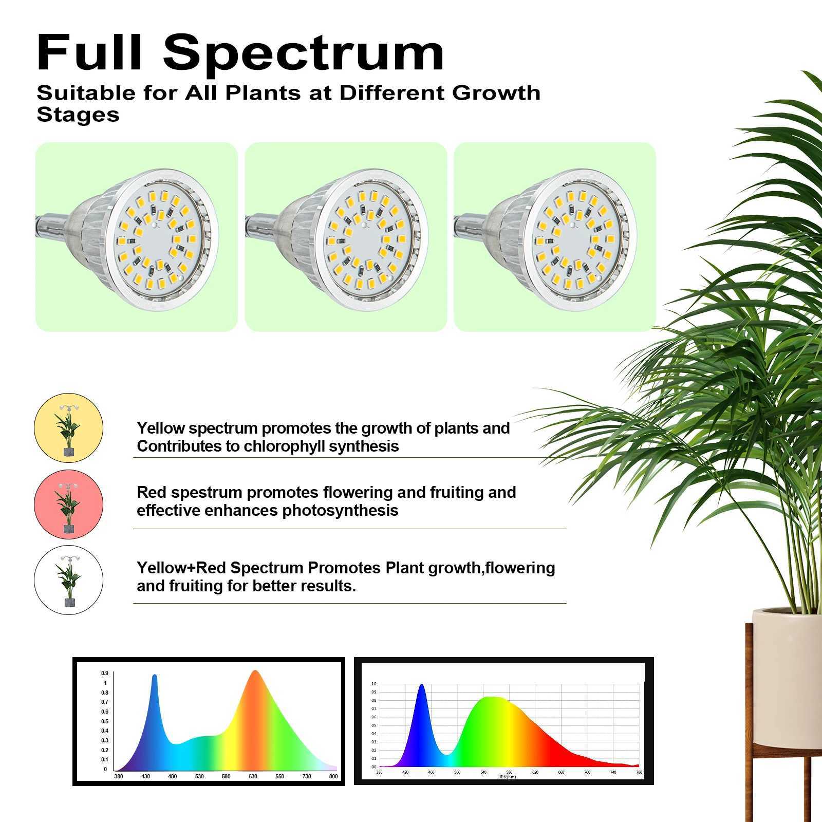 Grow Lights for Indoor Plants Full Spectrum with Detachable Tripod Stand 10-55 Inches Height Adjustable Aluminum Alloy Indoor PXJ250526