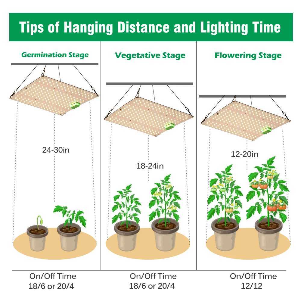 Quantum Full Spectrum Diode LED Grow Light LM281B Chip Phytolamp Growing Lighting for Indoor Plants Greenhouse TentXJ250526
