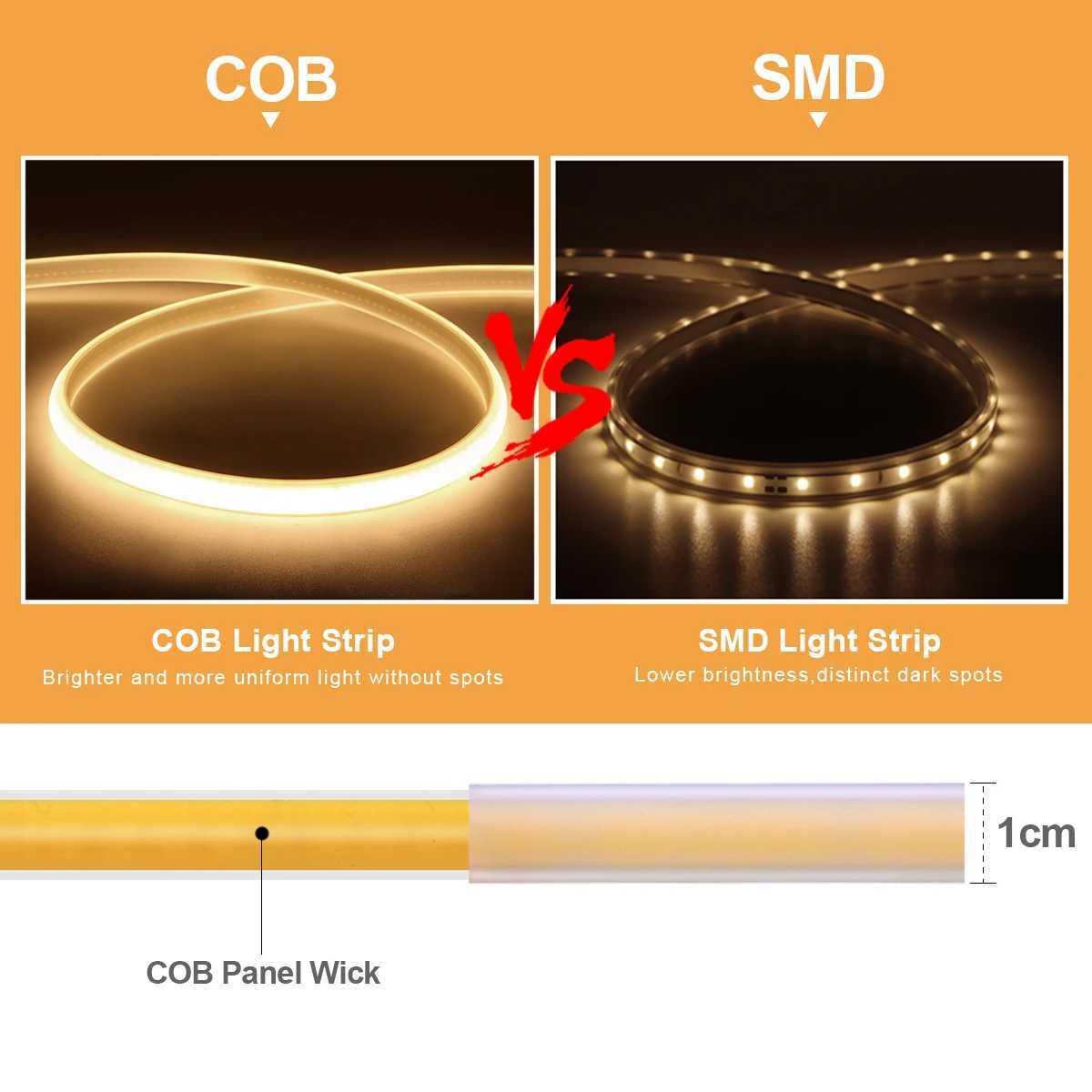 1M-40M Waterproof COB LED Strip Light Warm White EU Plug AC220V for Indoor/Outdoor Home/Commercial/Architectural Lighting W250701