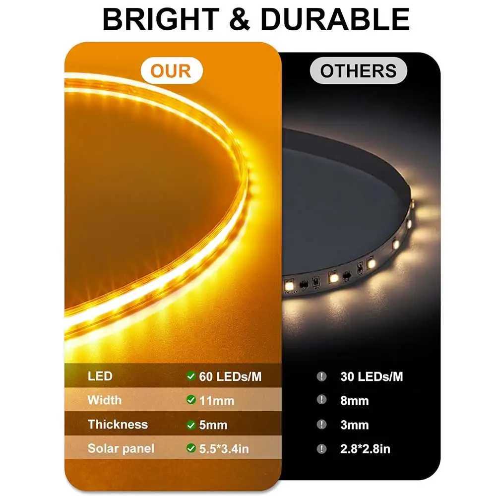 COB Solar Strips Light DC 24V Lights Waterproof 1-5M 320LEDs Density Linear Lighting For Garden Decoration Warm /White W250701
