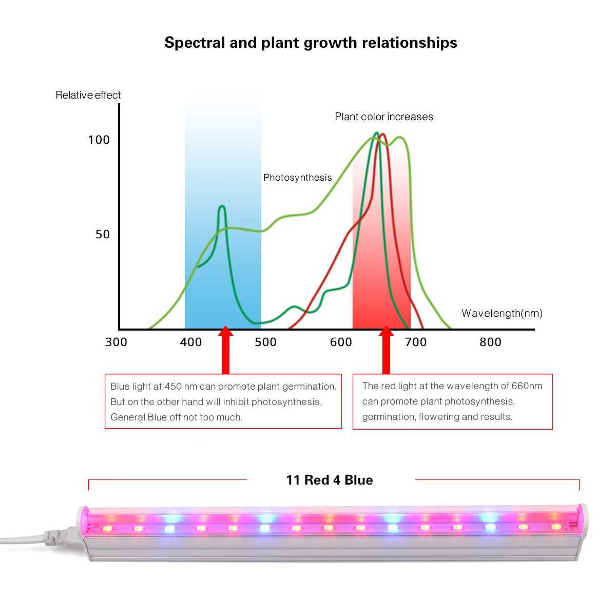 1-5pcs LED Grow Light Bar 6W 30CM Full Spectrum Phyto Lamp AC220V 110V for Indoor Plant Growth Flower Hydroponics SystemXJ250526