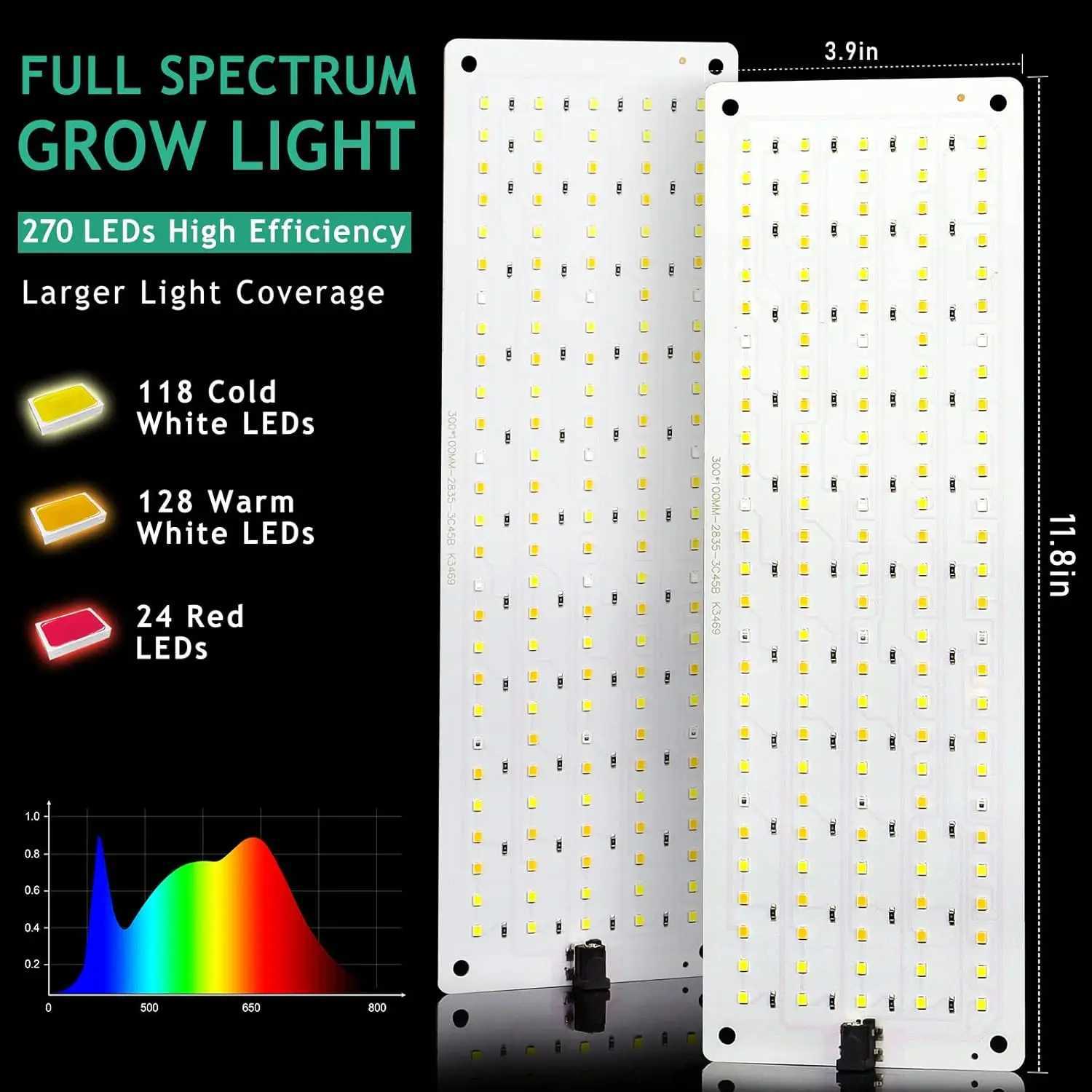 LED Plant Lamp Panel Light US/EU/UK Plug Led Full Spectrum Ultra-thin Board Dimmable Cabinet Growing Lamp Indoor Plants LightXJ250526