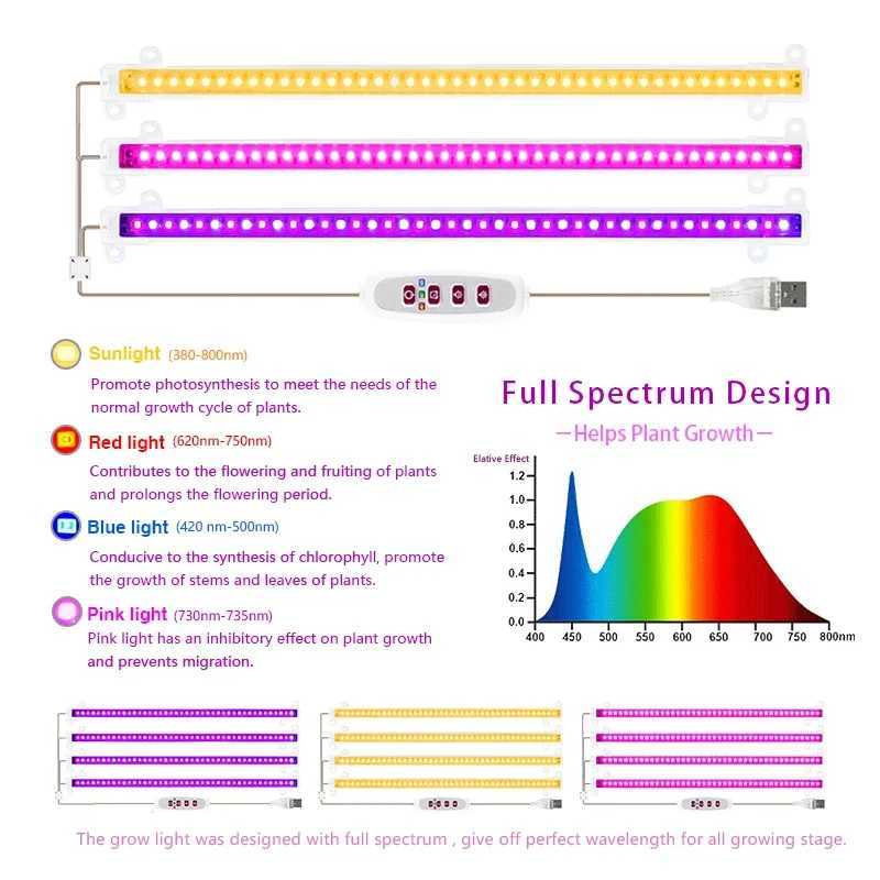 LED Grow Light Full Spectrum USB 5V Plant Growing Light Phytolamp Bulb For Indoor Plants Flower Seedling Greenhouse FitolampsXJ250526
