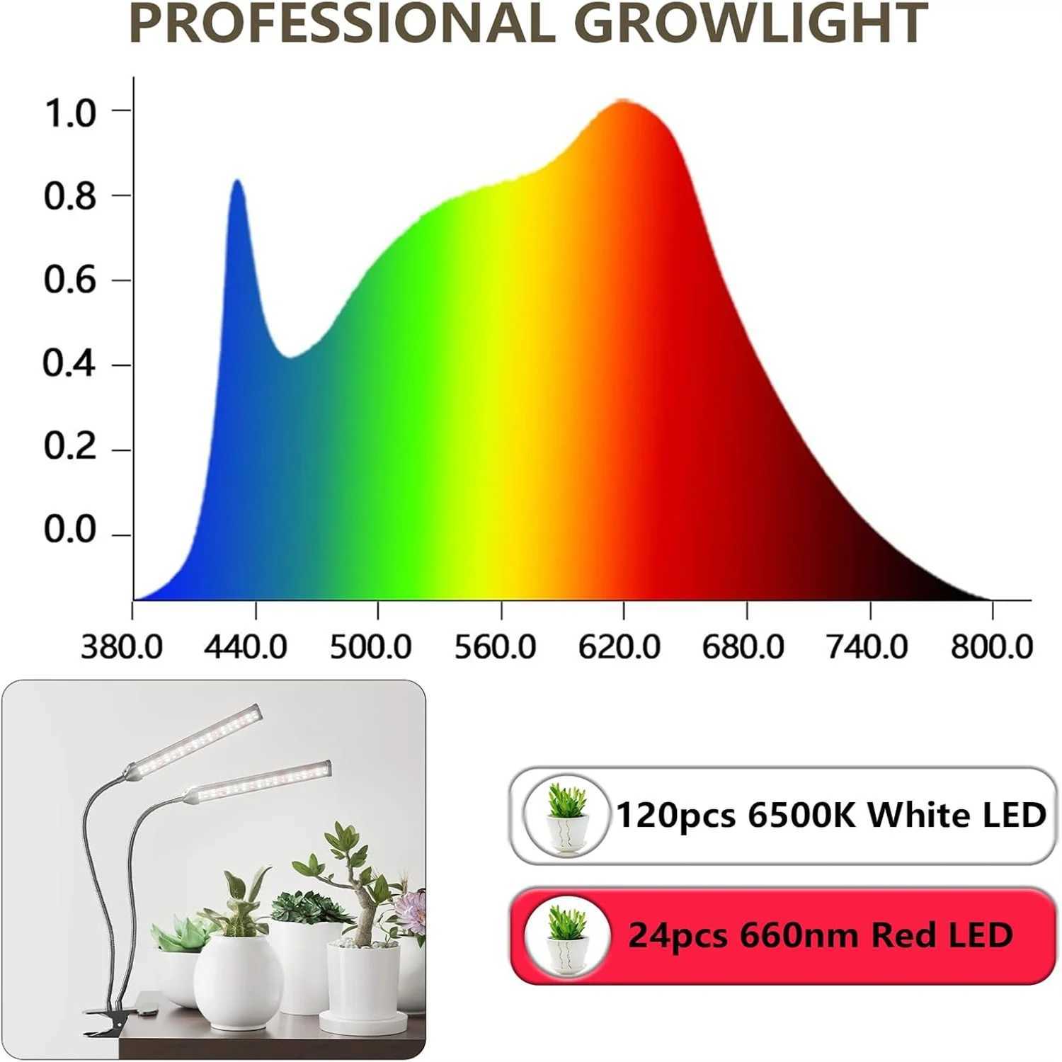 USB Clip Flat Tube LED Grow Light Full Spectrum 6000K 5V Phyto Lamp Indoor Greenhouse Fleshy Flowers Plants Growth LightingXJ250526