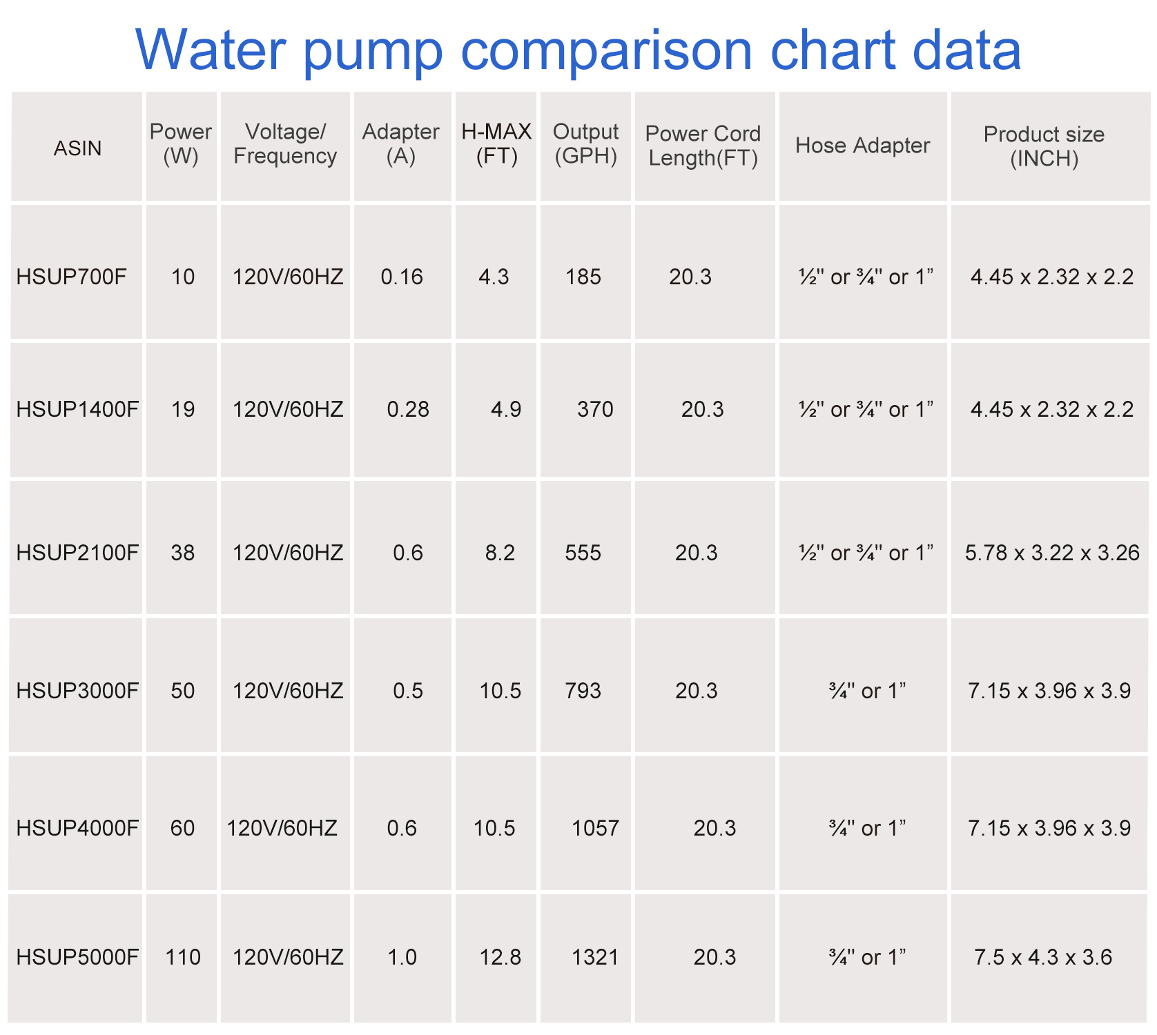(HSUP-700F) Submersible Water Pump With Fountain Jets - Pond Pump - Submersible Pump - Water Fountain Pump - Aquarium Pump