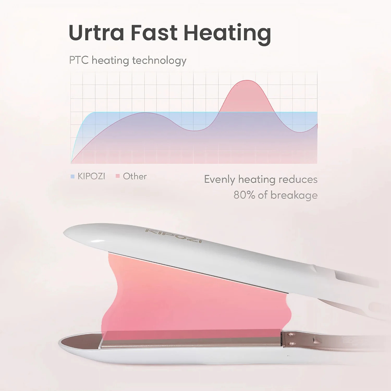 KIPOZI Professional Flat Iron Hair Straightener Digital LCD Display Dual Voltage Plates Salon Home Use 2025 250520