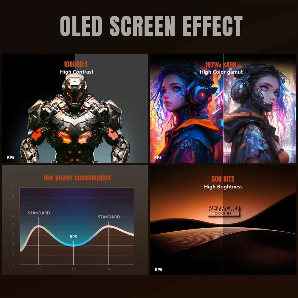 Retroid Pocket 5 Handheld Console Sd865 5.5 Inch Oled HD Screen Bluetooth 5.1 Android 13 5000Mah Retro Video Game Player