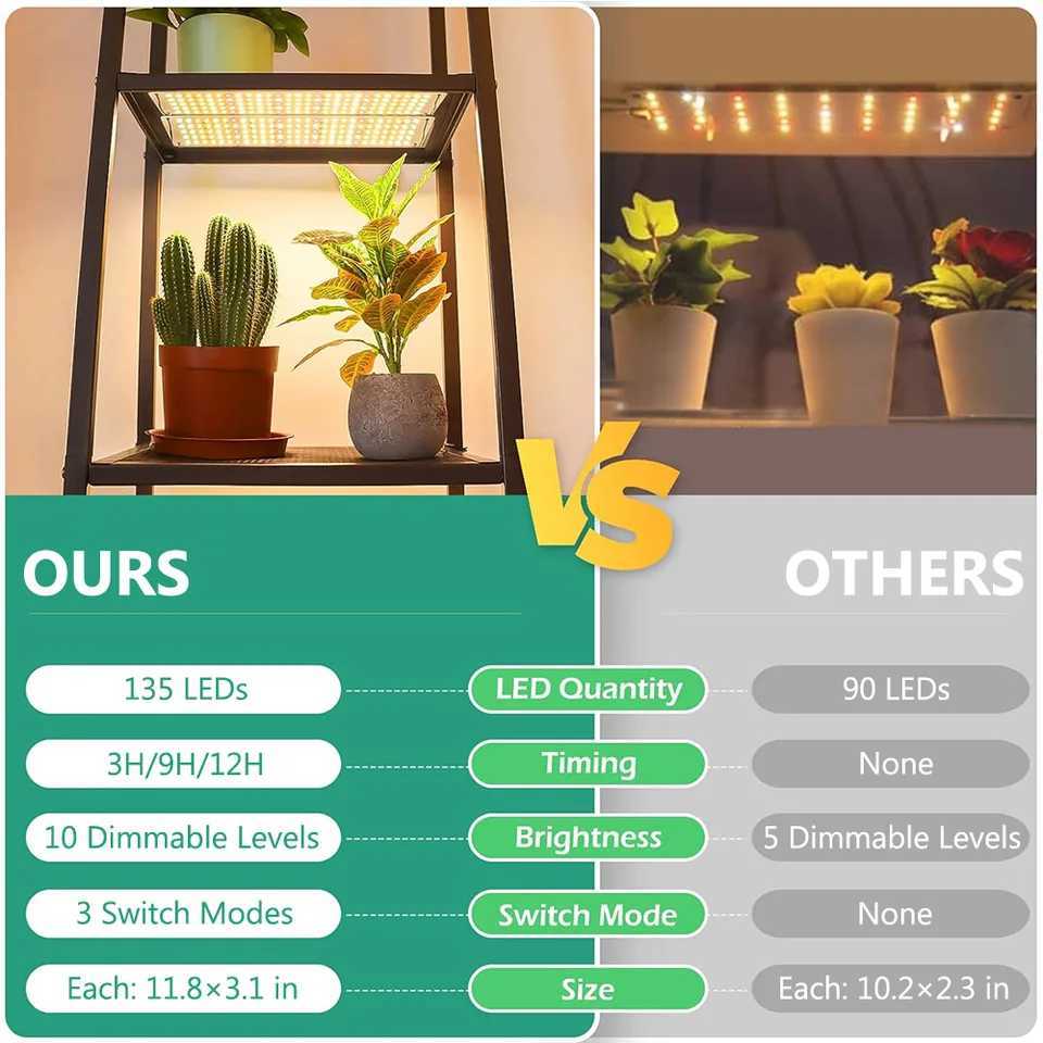 LED Grow Panel Light Ultra-thin Full Spectrum Dimmable Timer Plant Lights Under Cabinet Growing Lamp for Indoor Plants RackXJ250526