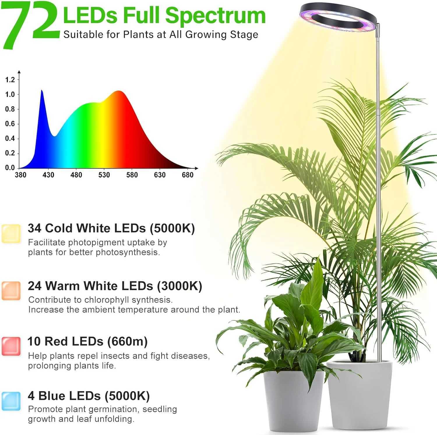 Full Spectrum LED Grow Light 72 LEDs 4 Brightness Settings Auto On/Off Timer Height Adjustable 65in Ideal for Large PlantsXJ250526