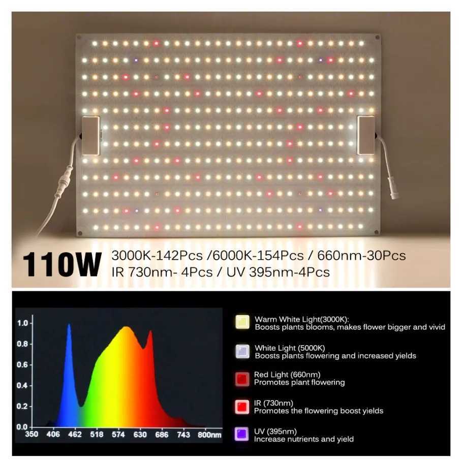 AC220V LED Grow Lights Full Spectrum 110W LED Plant Growth Flood Light Fitolampy Phyto Lamps For Hydroponics GreenhouseXJ250526
