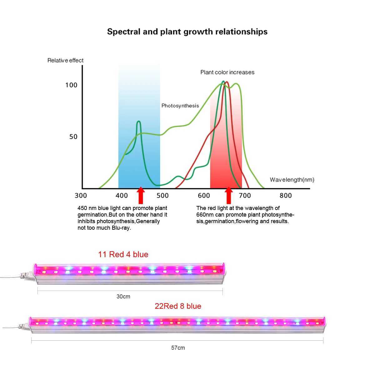 Plant LED Grow Light T5 Tube Bar Lamp 29cm 6W AC 85V -265V EU /US Plug Greenhouse Seeding Home Pot Plant GrowingXJ250526