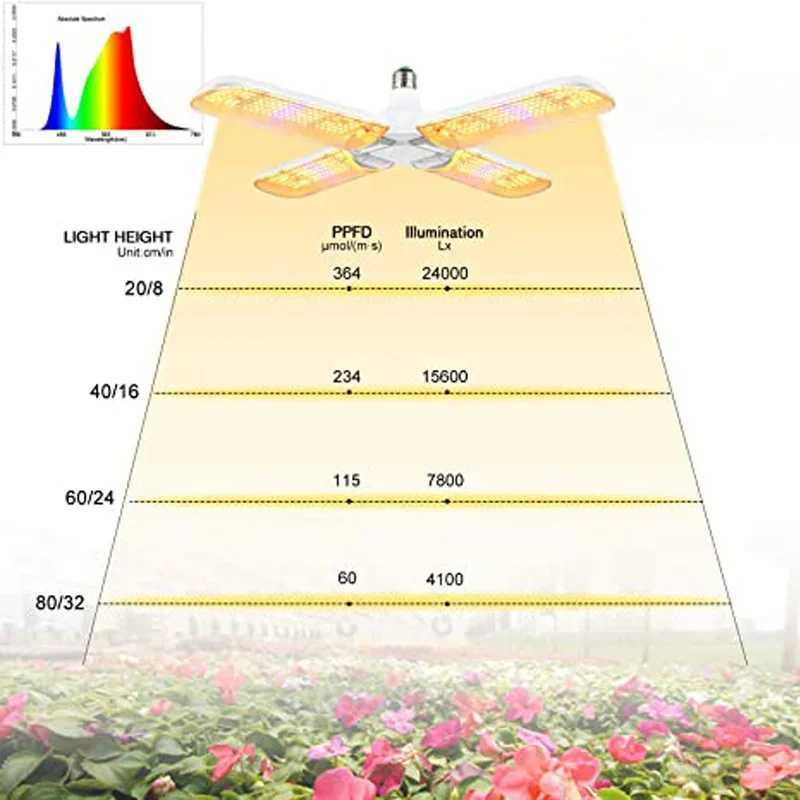 48W Full Spectrum E27 Plant Growing Light Foldable LED Grow Light Bulb Plant Lamp Indoor Plants Flower Seedling Growth LightingXJ250526