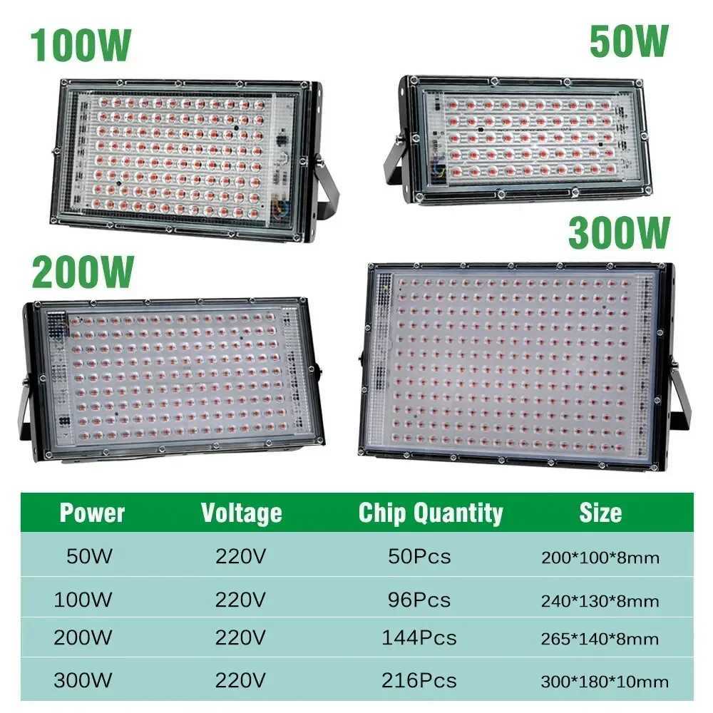 Phyto Lamp 50W 100W 300W Phytolamp For Plants Full Spectrum Led Cultivation Plant Grower Indoor Culture Led Grow Lamp Uv LampXJ250526