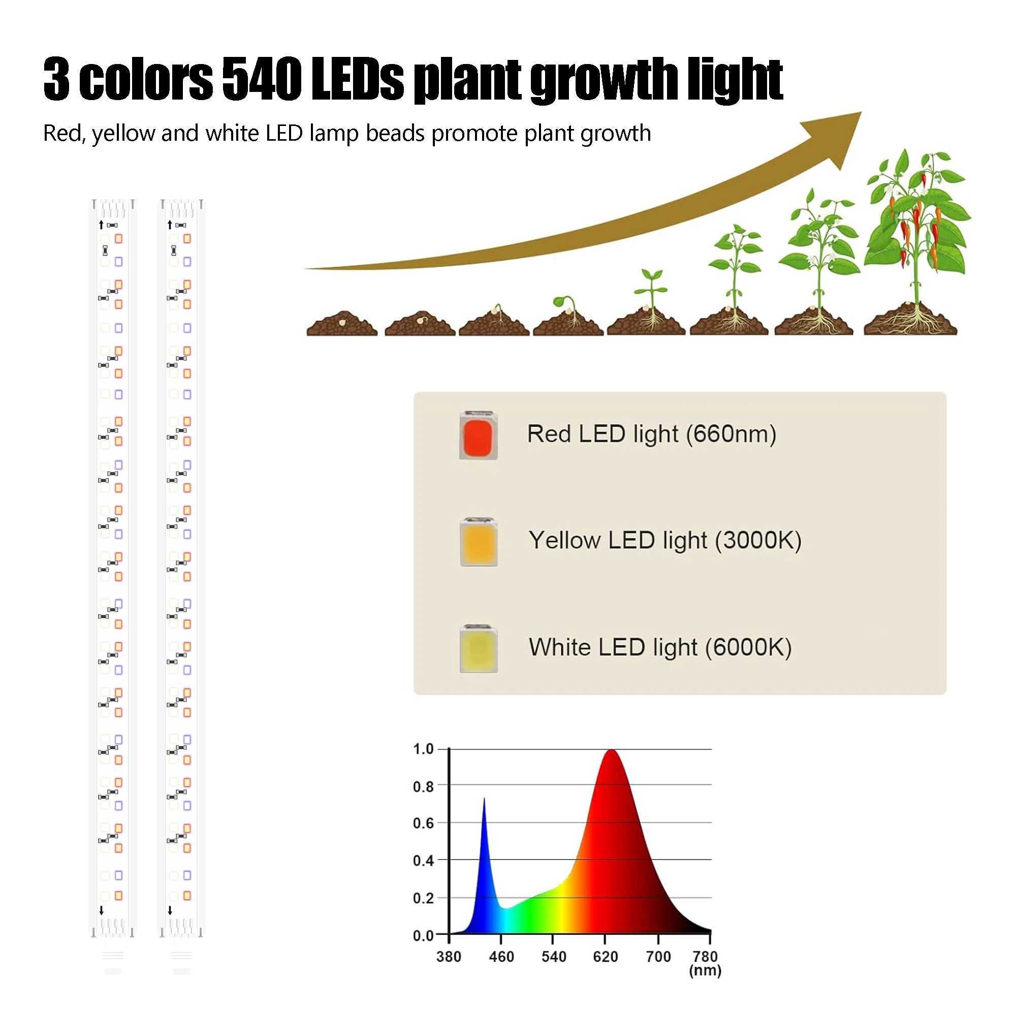 12VTUYA Remote Control Three Color Adjustable Full Spectrum LED Indoor Plant Growth Lamp Can Be Timed DIY Lighting Seed StartXJ250526