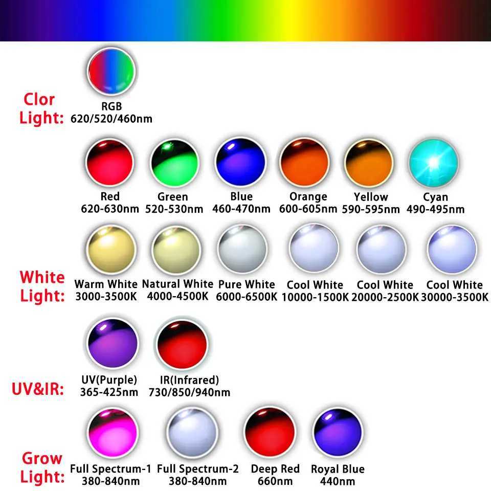 10Pcs Royal Blue LED Grow Chip 440nm Light Beads 1W 3W 5W Emitter Blub LED Chip For Indoor Aquarium Plant GrowXJ250526