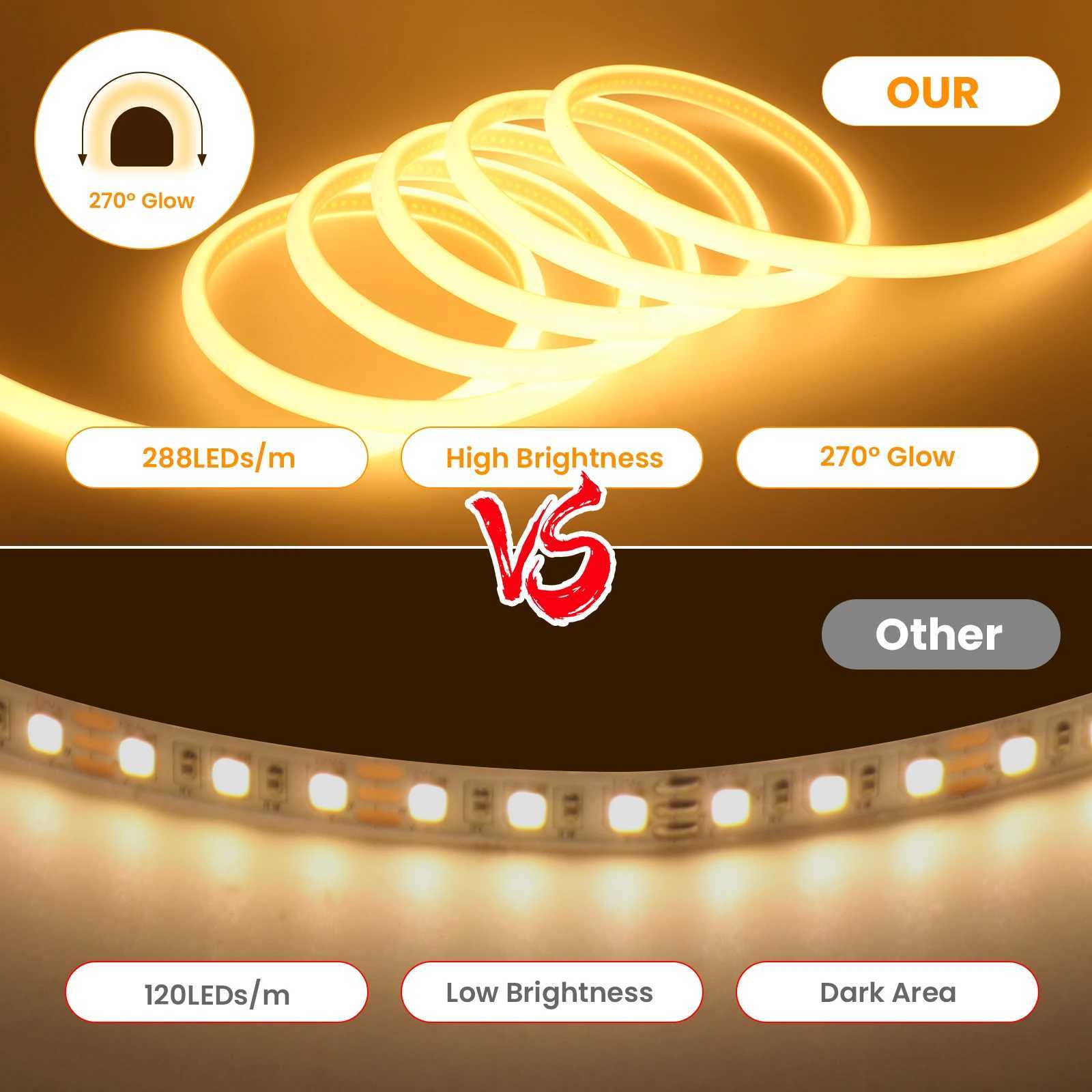 220V COB LED Neon Strip Light 270 Uniform Glow Waterproof 288LEDs/m Flexible Tape with Switch EU Plug for Home Garden Lighting W250526