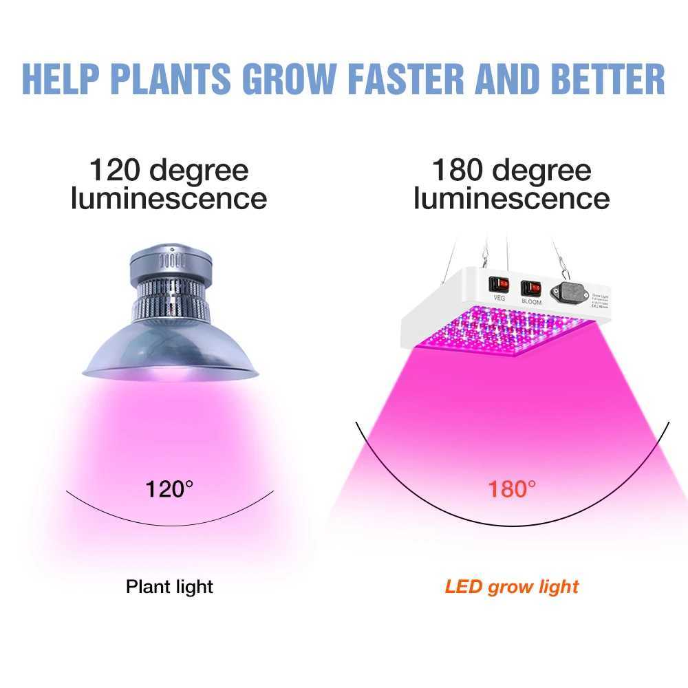 4000W Grow Light Full Spectrum Lamp For Plants 5000W Phyto Light Greenhouse UV Lamp Plants Seeds Veg LED Fitolamp US/EU/UK PlugXJ250526