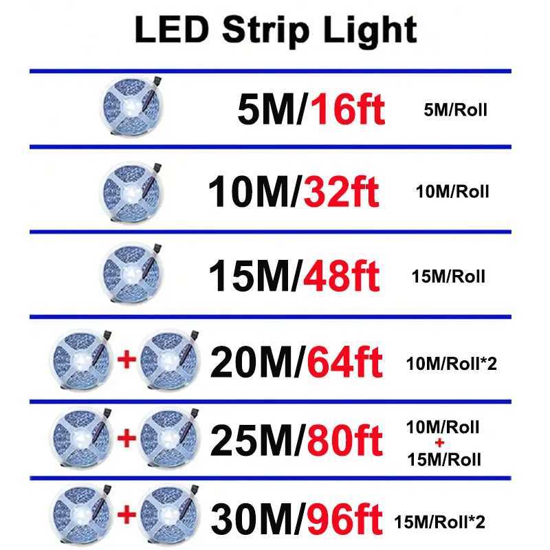 RGB LED Strip Lights 5050 Smart WiFi Kontrol Yapkan LED Band RGB 220V Yatak Odas Duvar Dekorasyon Iklar iin W250526