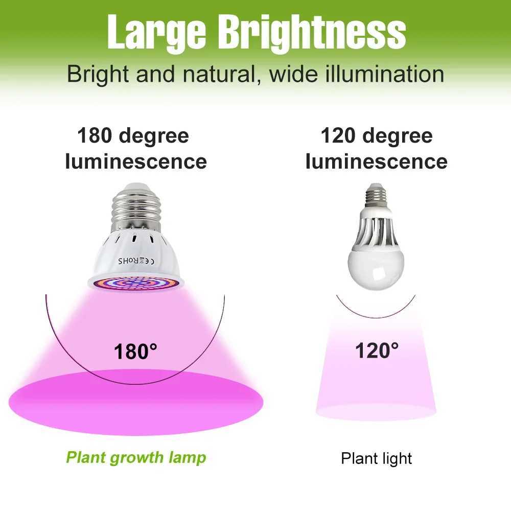 E27 LED Plant Grow Lights GU10 220v Full Spectrum Indoor Hydroponics Flower Seeds Promote Growth Vegetables Cultivation LampE14XJ250526