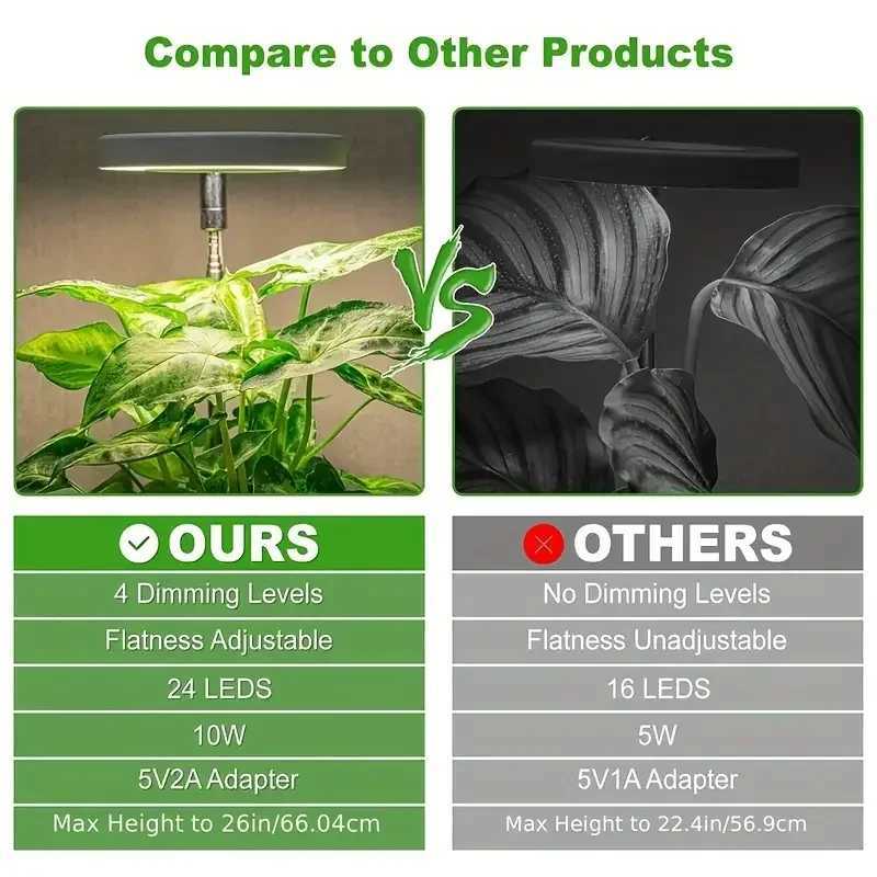 1/2/3/4pcs Growth Light Full Spectrum LED Plant Light Indoor Growth Light 2/4/8H Automatic Timer Brightness Height AdjustableXJ250526