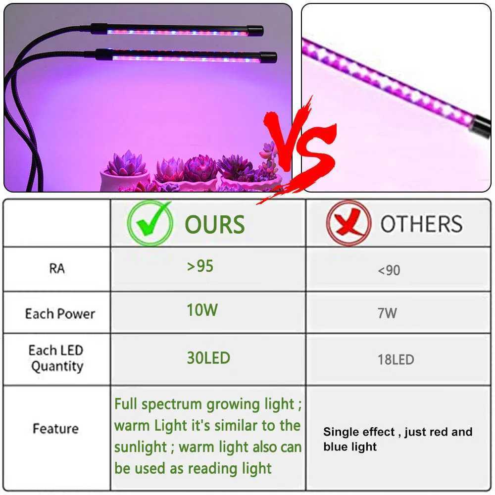 30-150 LED USB Grow Light Phytolamp for Plants with Control Full Spectrum Fitolamp Lights Home Flower Seedling Clip Phyto LampXJ250526